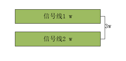 Pcb设计中3w原则，5w原则，3h原则，5h原则，20h原