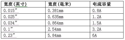 优化PCB布局可提升转换器性能(图2)