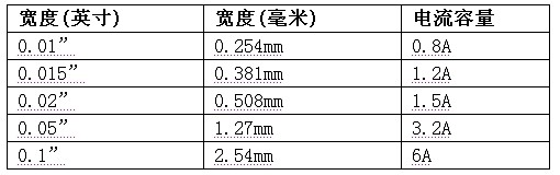 优化PCB布局可提升转换器性能(图1)